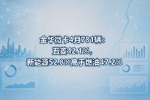 金华微卡4月781辆:五菱42.1%,新能源52.8%高于燃油47.2%