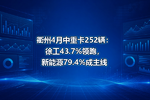 衢州4月中重卡252辆:徐工43.7%领跑,新能源79.4%成主线