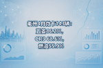 衢州4月微卡143辆:五菱46.2%,CR3 68.6%,燃油55.9%