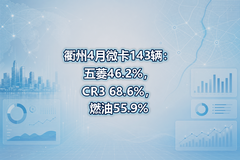 ����4��΢��143��������46.2%��CR3 68.6%��ȼ��55.9%