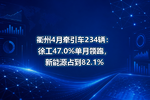 衢州4月牵引车234辆:徐工47.0%单月领跑,新能源占到82.1%