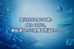 绍兴轻卡4月198辆:CR3 66.7%,新能源50.5%略高于燃油49.5%