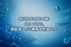 �����Ῠ4��198����CR3 66.7%������Դ50.5%�Ը���ȼ��49.5%