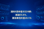 湖州4月中重卡224辆:燃油55.8%,乘龙单月升至20.1%