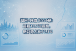 湖州4月微卡556辆:远程18.7%领跑,新能源占比61.3%