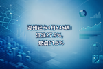 湖州轻卡4月535辆:江淮27.9%,燃油61.5%
