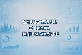 温州4月微卡756辆:五菱45.8%,新能源50.9%刚过半
