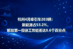 杭州4月牵引车203辆:新能源占53.2%,解放第一但徐工势能差达8.6个百分点