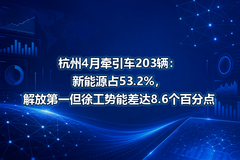 ����4��ǣ����203��������Դռ53.2%����ŵ�һ���칤���ܲ��8.6���ٷֵ�