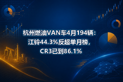 ����ȼ��VAN��4��194��������44.3%�������°�CR3�ѵ�86.1%