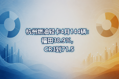 ����ȼ���Ῠ4��144��������38.9%��CR3��71.5