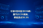 宁波4月中重卡816辆:重汽22.5%居首,新能源占58.3%