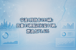 宁波4月微卡193辆:五菱45辆贴近长安44辆,燃油占73.6%