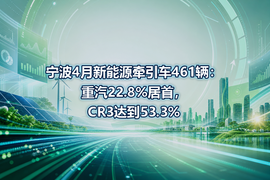 宁波4月新能源牵引车461辆：重汽22.8%居首，CR3达到53.3%