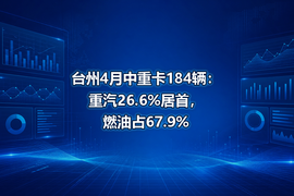 台州4月中重卡184辆：重汽26.6%居首，燃油占67.9%