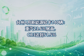 台州4月新能源轻卡140辆:重汽23.6%居首,CR3达到51.5%