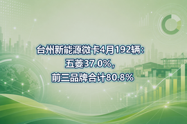 台州新能源微卡4月192辆：五菱37.0%，前三品牌合计80.8%
