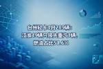 台州轻卡4月289辆:江淮49辆只领先重汽1辆,燃油占比51.6%