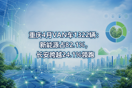 重庆4月VAN车1322辆：新能源占82.1%，长安跨越24.1%领跑