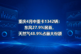 重庆4月中重卡1342辆：东风27.9%居首，天然气48.9%占最大份额