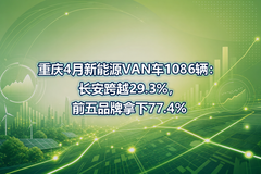 ����4������ԴVAN��1086����������Խ29.3%��ǰ��Ʒ������77.4%