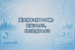 重庆微卡4月1140辆:长安38.9%,CR3达到64.8%