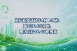 重庆新能源轻卡4月440辆:重汽16.4%领跑,累计庆铃46.4%仍居首