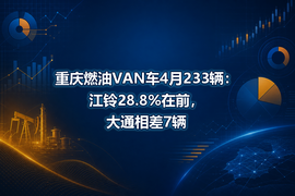 重庆燃油VAN车4月233辆:江铃28.8%在前,大通相差7辆