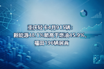 重庆轻卡4月915辆:新能源48.1%略高于燃油45.9%,福田196辆居首