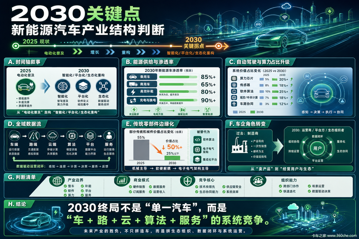 四年之后,卡车行业还是今天这个行业吗