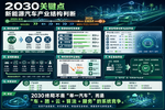 四年之后,卡车行业还是今天这个行业吗