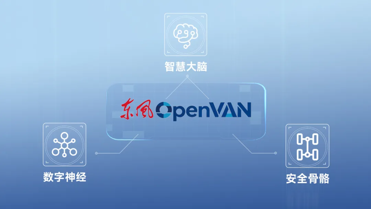 全场景覆盖，一站配齐，东风OpenVAN更多产品细节露出三大技术底座