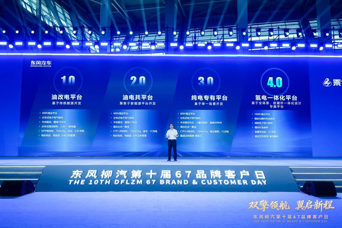 T1 平台双车齐发 67 品牌客户日放大招