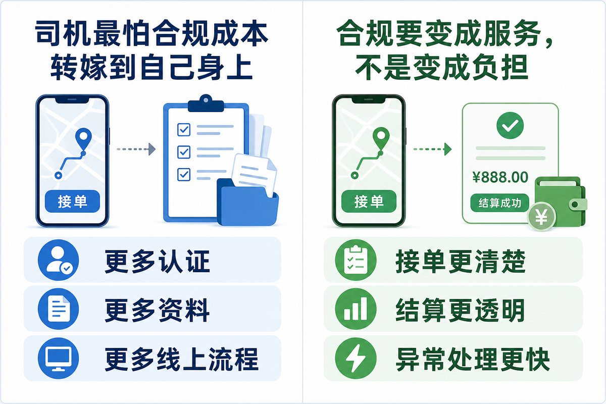 网络货运新规来了,平台、司机、货主谁压力最大?