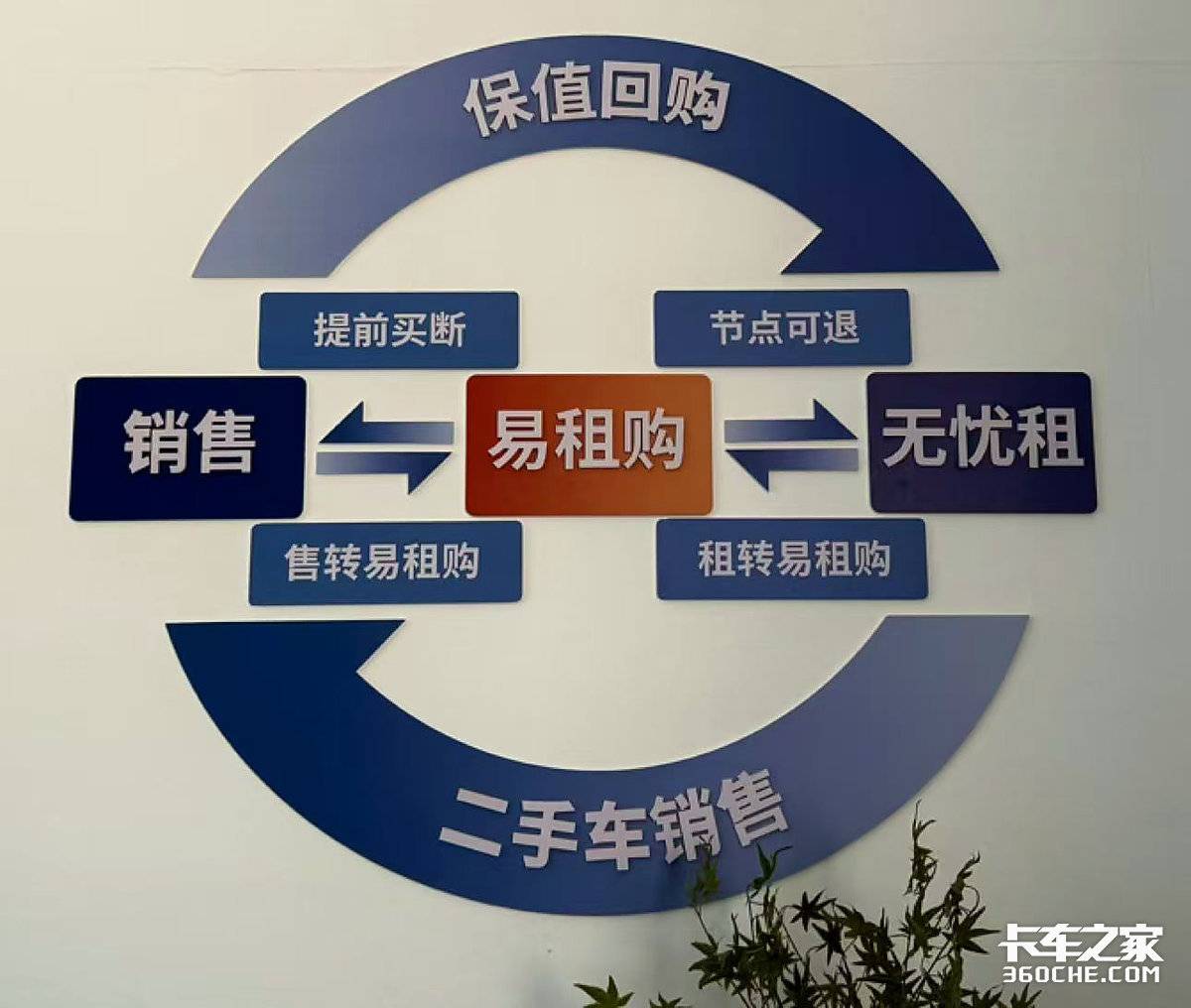 远程官方认证二手车品牌店首店落地西安,新能源商用车流通服务再升级