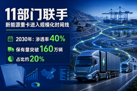 2030年新能源重卡渗透率要到40%，谁会先被推着换车？