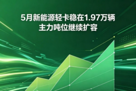 5月新能源轻卡稳在1.97万辆:主力吨位继续扩容