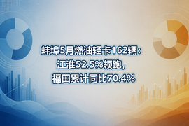 蚌埠5月燃油轻卡162辆：江淮52.5%领跑，福田累计同比70.4%