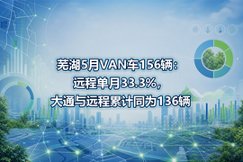 芜湖5月VAN车156辆：远程单月33.3%，大通与远程累计同为136辆