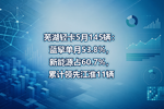 芜湖轻卡5月145辆:蓝擎单月53.8%,新能源占60.7%,累计领先江淮11辆