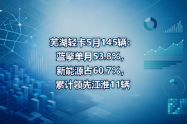 芜湖轻卡5月145辆:蓝擎单月53.8%,新能源占60.7%,累计领先江淮11辆