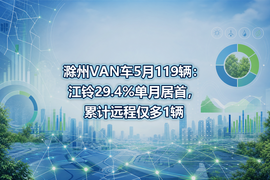 滁州VAN车5月119辆:江铃29.4%单月居首,累计远程仅多1辆