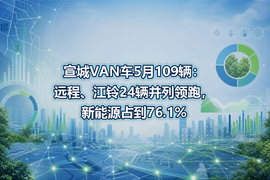 宣城VAN车5月109辆：远程、江铃24辆并列领跑，新能源占到76.1%