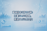 宣城微卡5月126辆:五菱57.9%领跑,燃油90.5%占主位