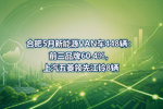 合肥5月新能源VAN车448辆:前三品牌60.4%,上汽五菱领先江铃8辆