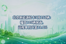 北京新能源轻卡5月252辆：福田105辆居首，远程单月升至19.0%