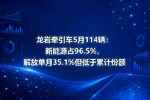 龙岩牵引车5月114辆:新能源占96.5%,解放单月35.1%但低于累计份额