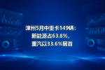 漳州5月中重卡149辆:新能源占63.8%,重汽以33.6%居首