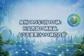 泉州VAN车5月186辆:长安跨越40辆居首,上汽五菱累计191辆仍在前