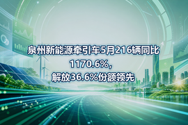 泉州新能源牵引车5月216辆同比1170.6%,解放36.6%份额领先